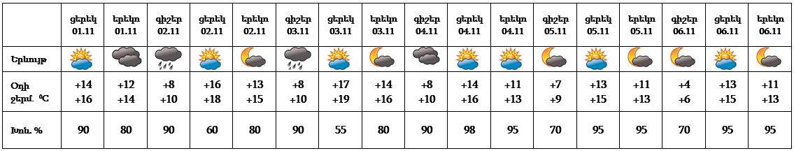 armenian weather 01_11_2021___2222.jpg (53 KB)