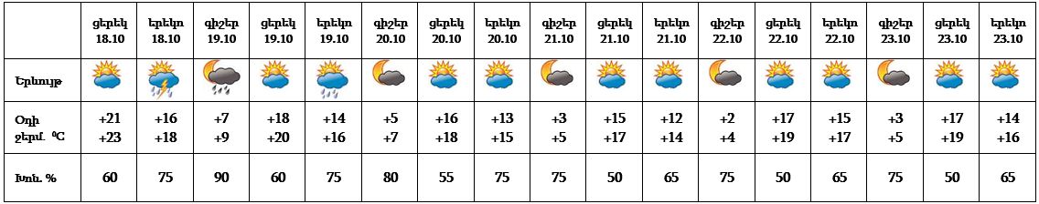 armenian weather 18_10_2021___22222.jpg (53 KB)