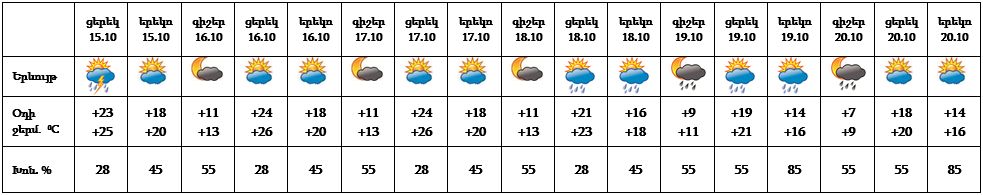 armenian weather 15_10_2021_22222222.jpg (46 KB)