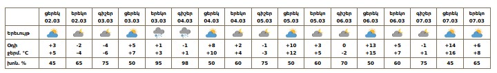 Yerevan_02_03_25.png.jpg (32 KB)