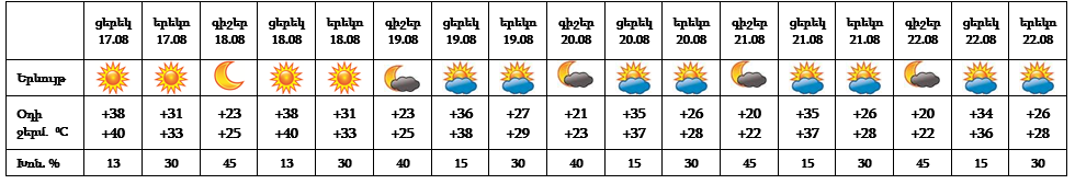 17-08-yerevan.png (18 KB)