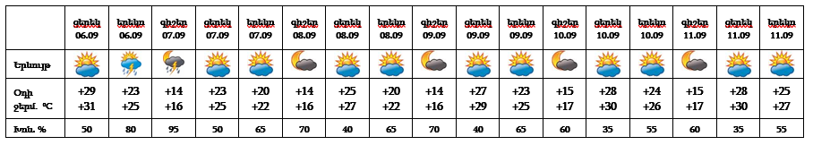 06-09-yerevan.png (22 KB)