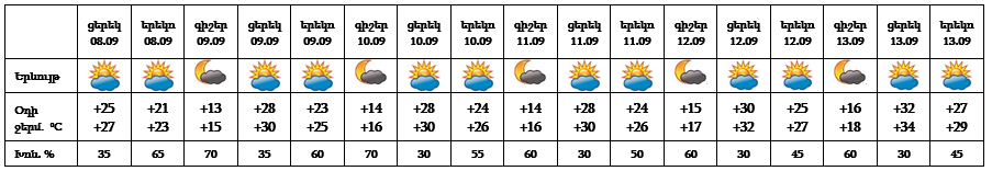 08-09-yerevan.png (19 KB)