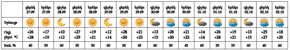 27_09_2022 Weather-Yerevan.png (61 KB)