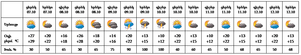 07-10-yerevan.png (26 KB)