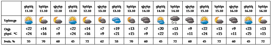 11-10-yerevan.png (26 KB)
