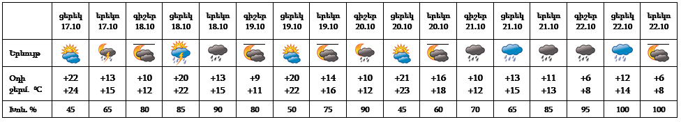 17-10-yerevan.png (29 KB)