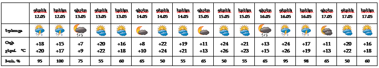 Yerevan_12_05_2022.png (17 KB)