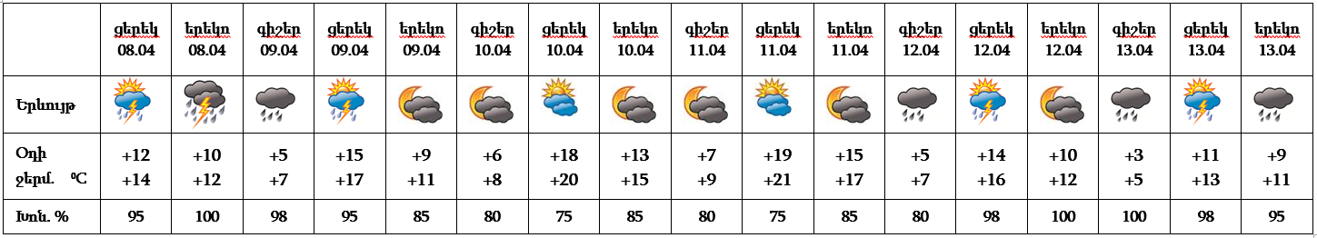 Yerevan_Weather08_04_22.png (51 KB)