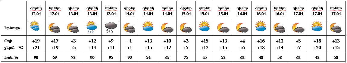 Yerevan_Weather_12_04_22(3).png (41 KB)