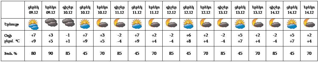 armenian weather 09_12_2021_222222.jpg (49 KB)