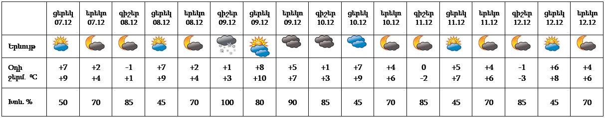 armenian weather 07_12_2021___2222.jpg (55 KB)