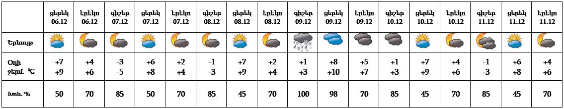 armenian weather 06_12_2021___222.jpg (49 KB)