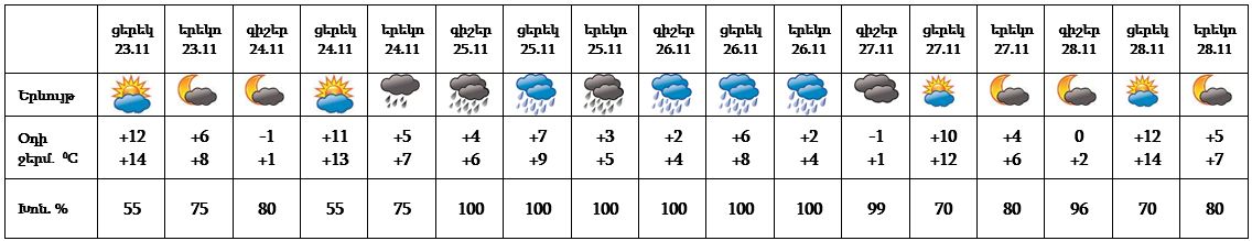 armenian weather 23_11_2021____22222.jpg (53 KB)