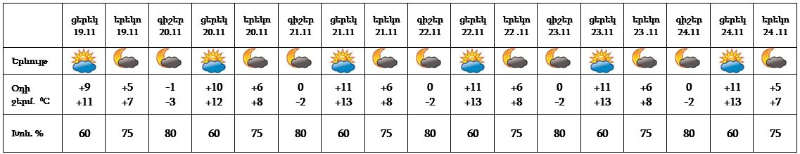 armenian weather 19_11_2021___2222.jpg (53 KB)