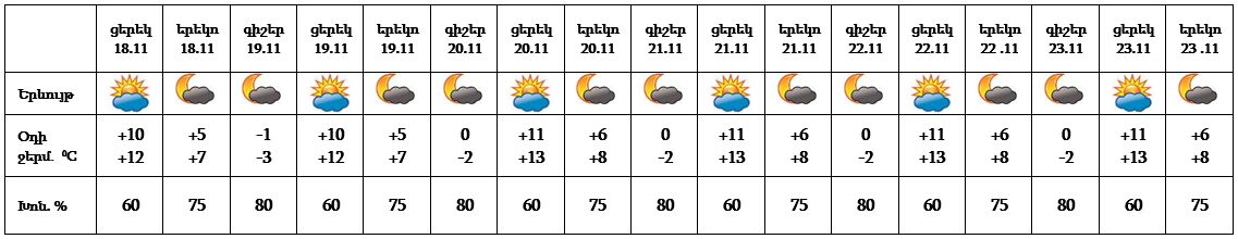 armenian weather 18_11_2021____22222.jpg (53 KB)