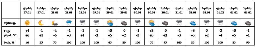 27-01-yerevan.png (20 KB)