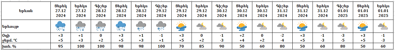 27-12-2024-Yerevan.png (22 KB)