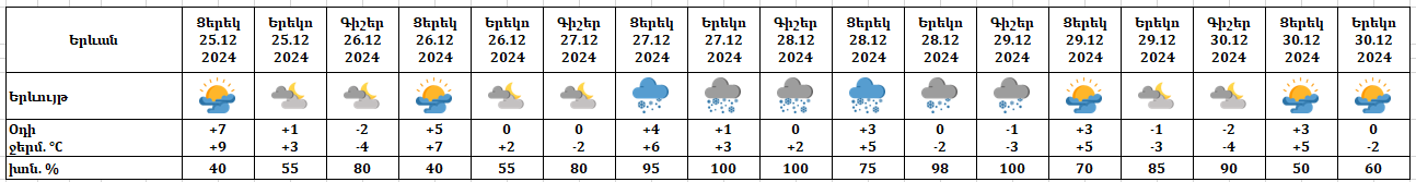 25-12-2024-Yerevan.png (22 KB)