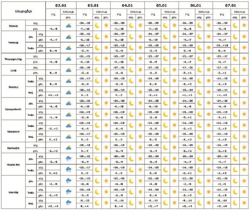 Եղանակ մեծ 02․01․2026.jpg (139 KB)