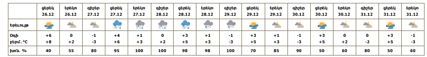 Երևան-26.12.PNG (12 KB)