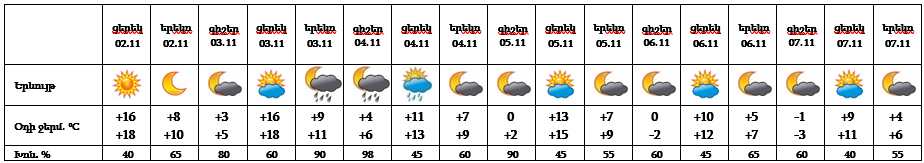 Yerevan_02_11_24.png (27 KB)