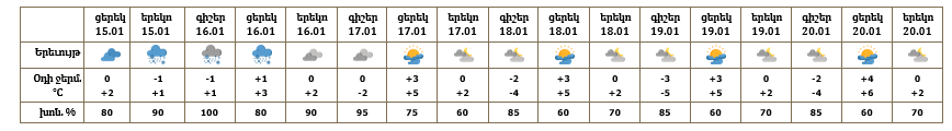 Երևան-15.01.PNG (12 KB)