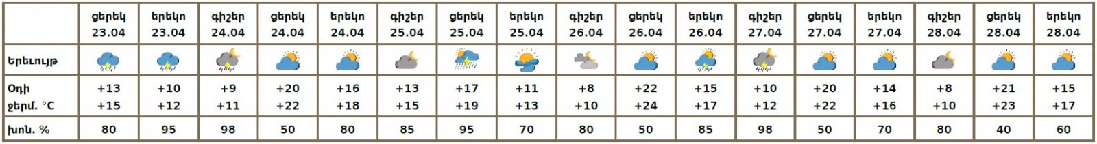04-23-yerevan.jpg (76 KB)