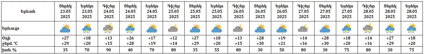 05-23-25-yerevan.jpg (95 KB)