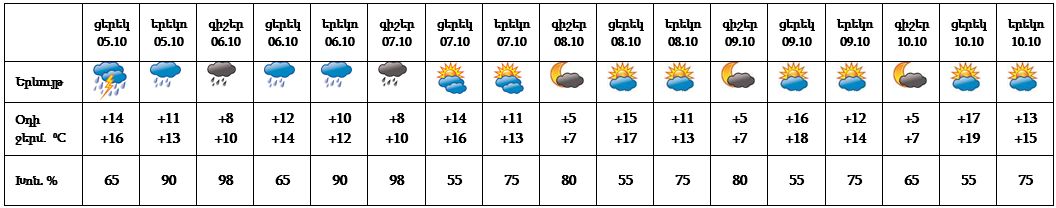 armenian weather 05_10_2021___222.jpg (51 KB)